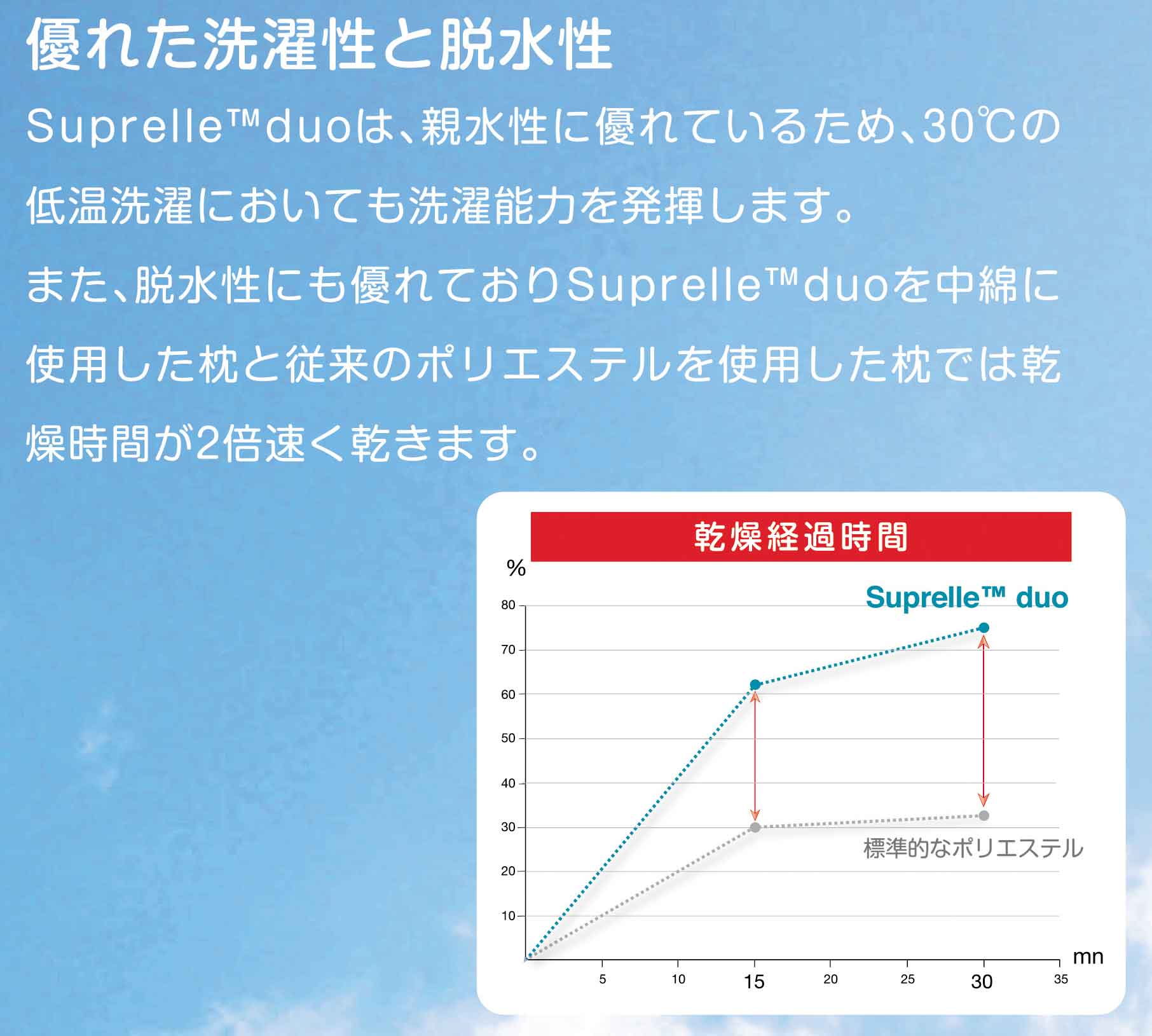 アトピー対策洗える布団 福山市鞆の浦のふとん家 株式会社ハシモト